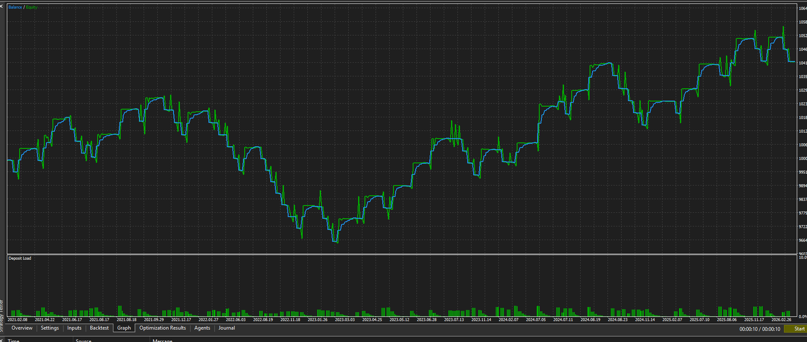 AUDUSD Equity Curve