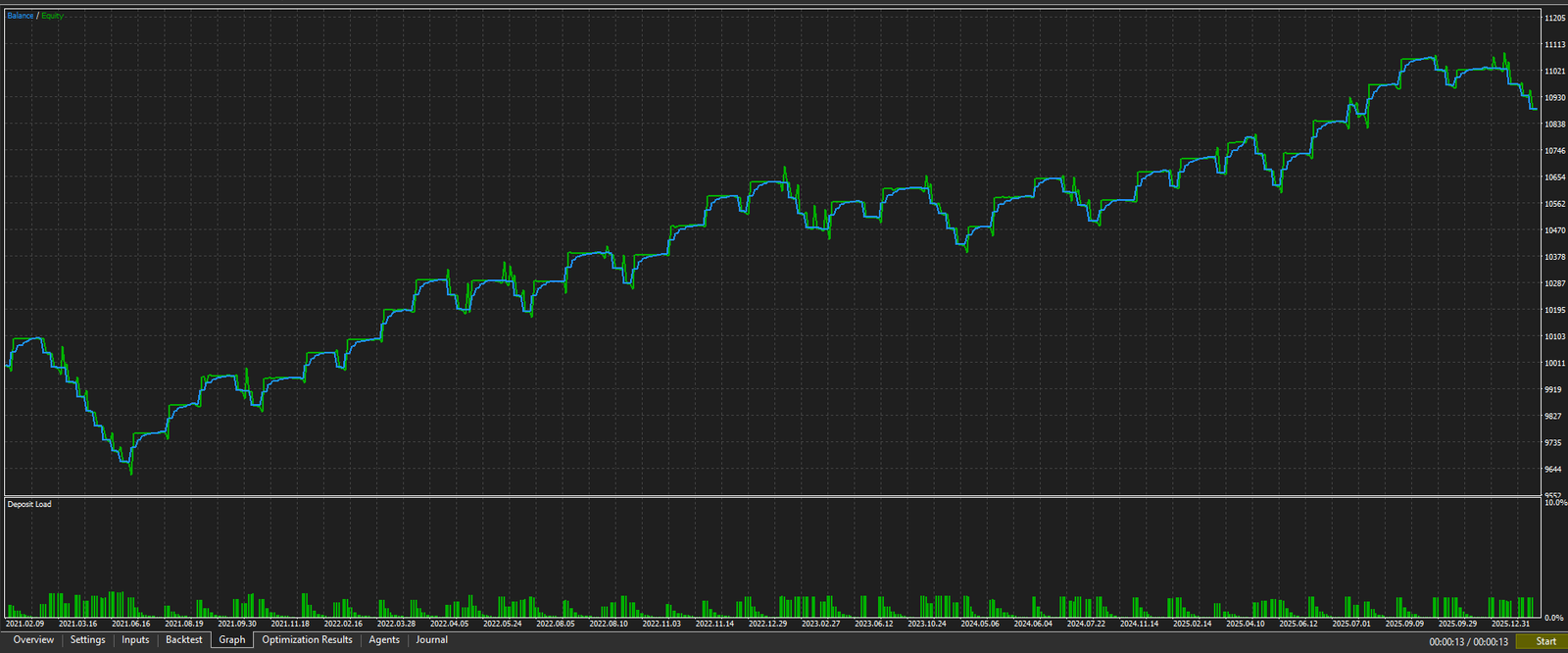 CADCHF Equity Curve
