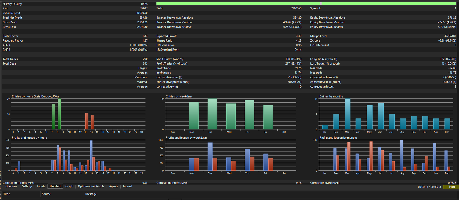CADCHF Backtest Stats