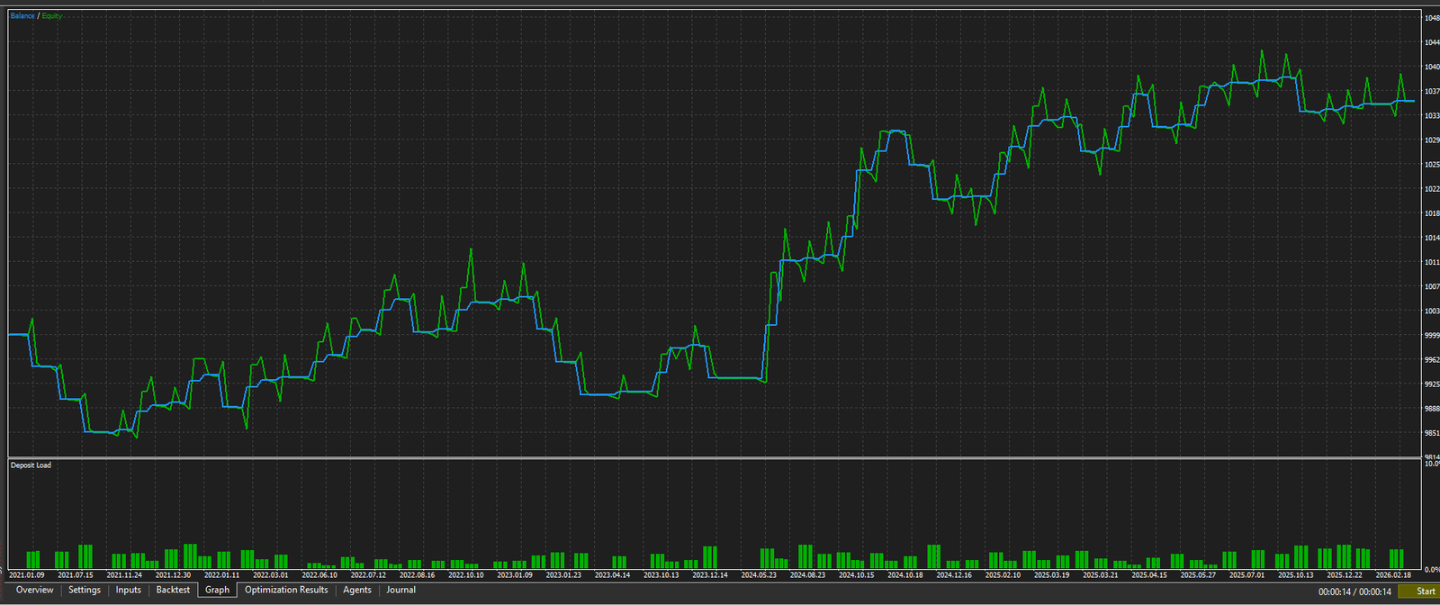 GBPUSD Equity Curve