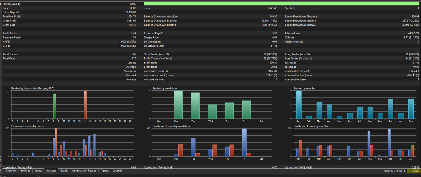 GBPUSD Backtest Stats