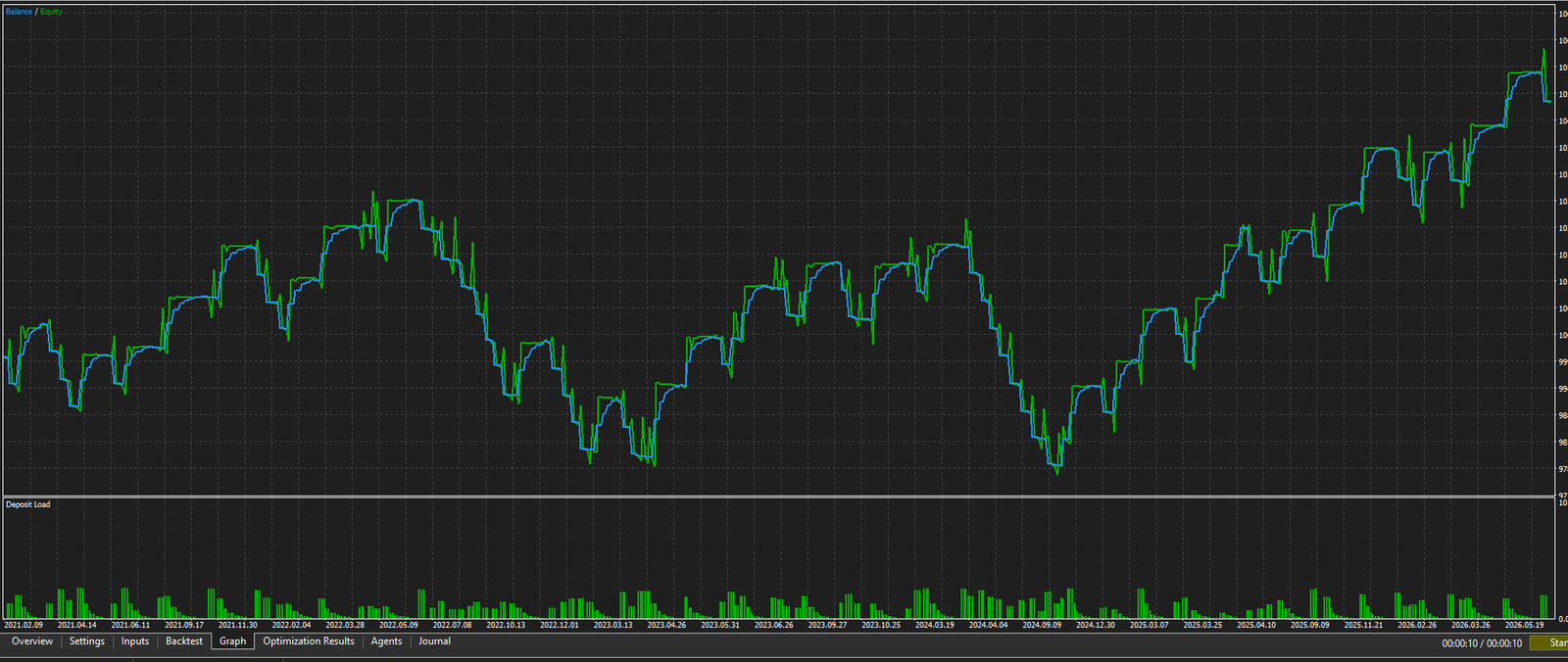 USDCHF Equity Curve