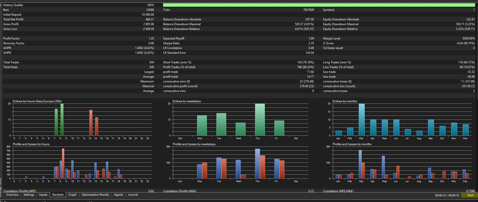USDCHF Backtest Stats